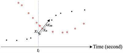 Unsupervised vessel trajectory reconstruction